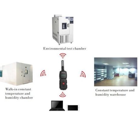 25mm*36mm*98mm Zigbee Wireless Temperature and Humidity Routing Check System per i dati