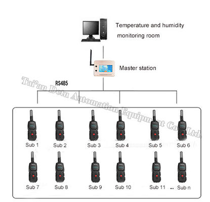 OBM supporto personalizzato raccoglitore di dati wireless automatico per temperatura e umidità